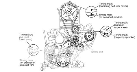 l200 compression test|mitsubishi l200 belt tension chart.